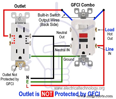 Step-by-Step Guide to Wiring a GFCI Combo Switch and Outlet: Diagrams & Installation Tips