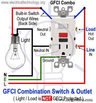Step-by-Step Guide to Wiring a GFCI Combo Switch and Outlet: Diagrams & Installation Tips