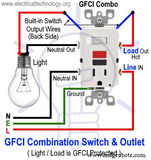Step-by-Step Guide to Wiring a GFCI Combo Switch and Outlet: Diagrams & Installation Tips