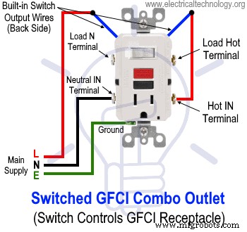 Step-by-Step Guide to Wiring a GFCI Combo Switch and Outlet: Diagrams & Installation Tips
