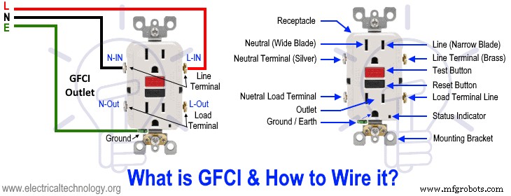 Installing a GFCI Outlet: Step‑by‑Step Wiring Guide & Circuit Diagrams