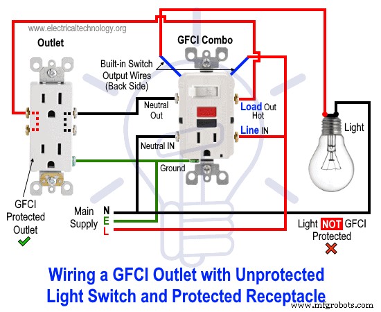 Step-by-Step Guide to Wiring a GFCI Combo Switch and Outlet: Diagrams & Installation Tips