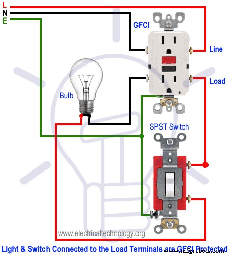 Installing a GFCI Outlet: Step‑by‑Step Wiring Guide & Circuit Diagrams