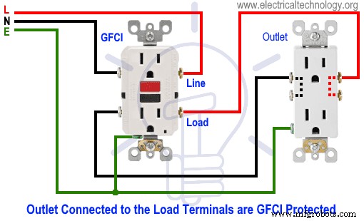 Installing a GFCI Outlet: Step‑by‑Step Wiring Guide & Circuit Diagrams