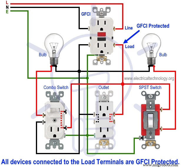 Installing a GFCI Outlet: Step‑by‑Step Wiring Guide & Circuit Diagrams