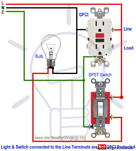 Installing a GFCI Outlet: Step‑by‑Step Wiring Guide & Circuit Diagrams