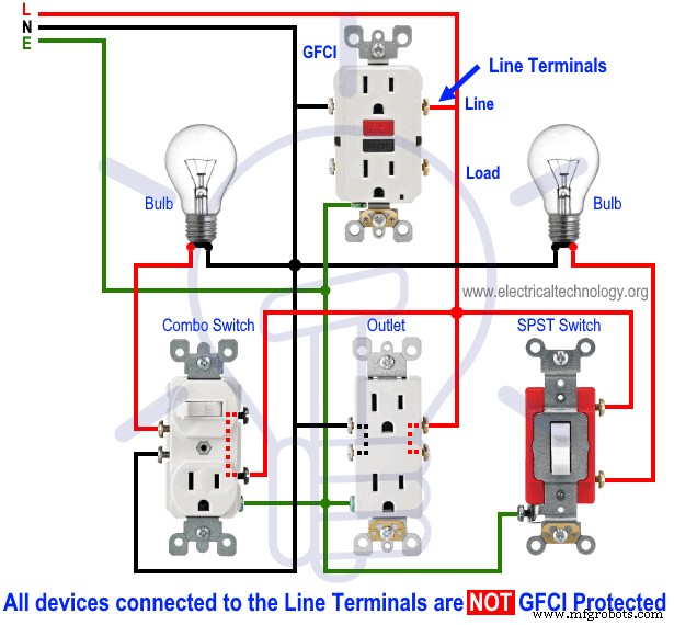 Installing a GFCI Outlet: Step‑by‑Step Wiring Guide & Circuit Diagrams
