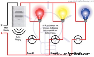 Hotel Bell Indicator Circuit – Comprehensive Hotelling Wiring Guide