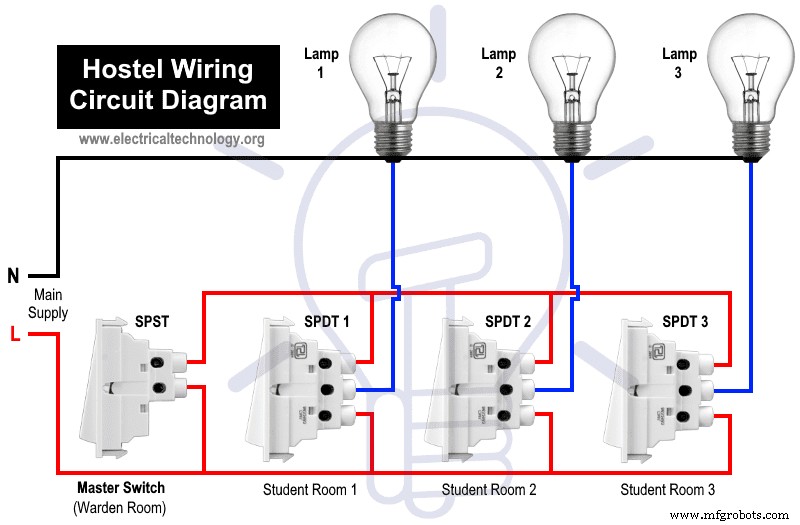 Hostel Wiring Circuit Diagram: Design, Operation & Switch Controls