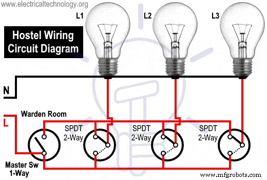 Hostel Wiring Circuit Diagram: Design, Operation & Switch Controls