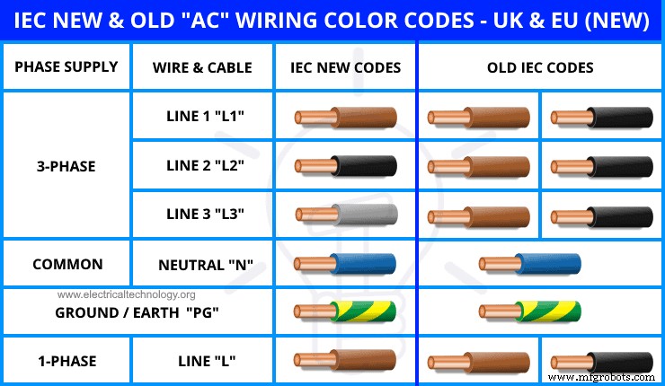 AC & DC Wiring Color Codes: NEC & IEC Standards for Safe, Compliant Installations