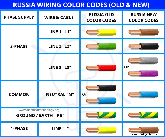 AC & DC Wiring Color Codes: NEC & IEC Standards for Safe, Compliant Installations