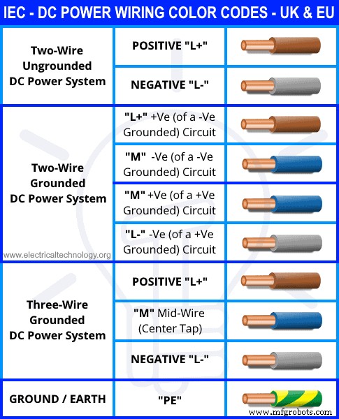 AC & DC Wiring Color Codes: NEC & IEC Standards for Safe, Compliant Installations