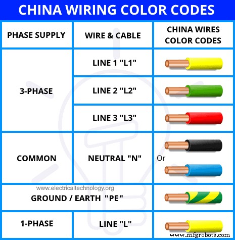 AC & DC Wiring Color Codes: NEC & IEC Standards for Safe, Compliant Installations