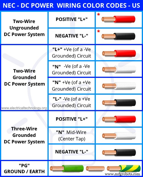 AC & DC Wiring Color Codes: NEC & IEC Standards for Safe, Compliant Installations