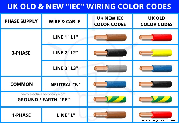 AC & DC Wiring Color Codes: NEC & IEC Standards for Safe, Compliant Installations