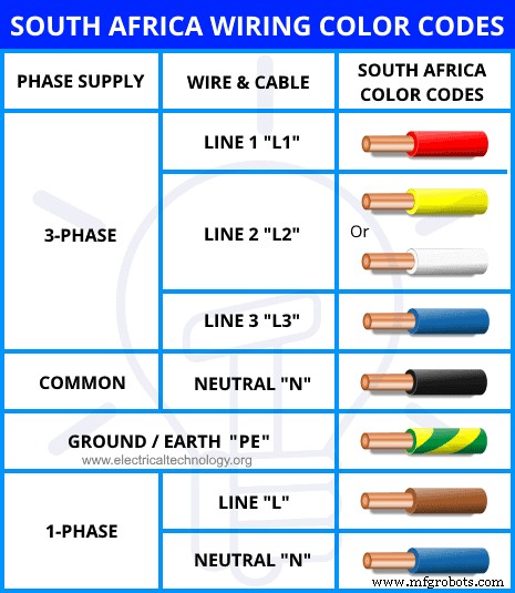 AC & DC Wiring Color Codes: NEC & IEC Standards for Safe, Compliant Installations