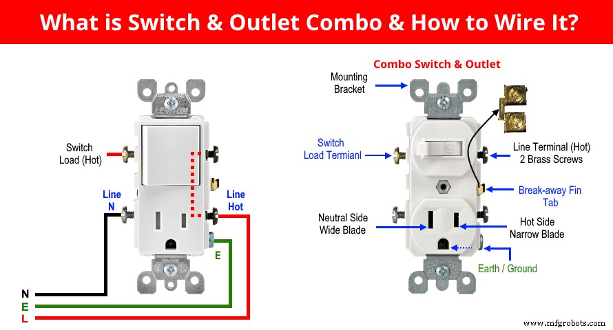 Professional Wiring Guide for Combo Switch/Outlet Devices – Diagrams & Installation Tips