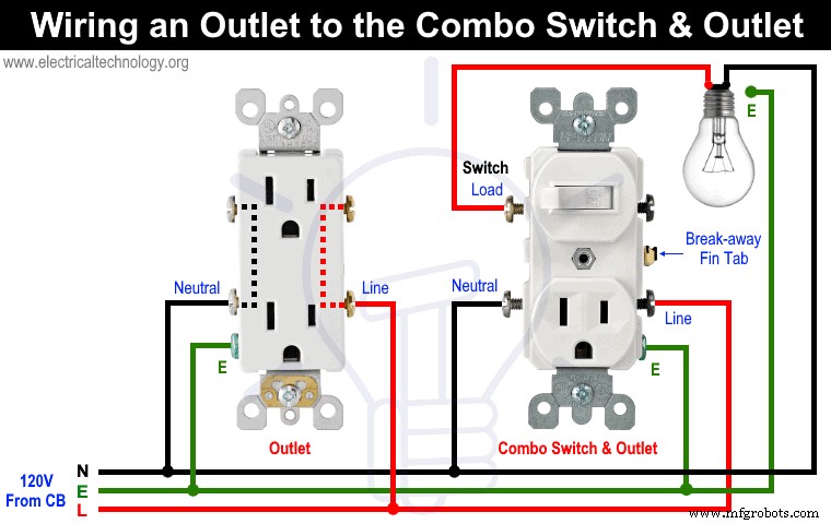 Professional Wiring Guide for Combo Switch/Outlet Devices – Diagrams & Installation Tips