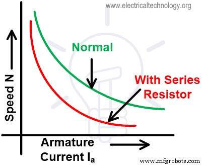 Advanced DC Motor Speed Control: Voltage, Rheostatic, and Flux Techniques