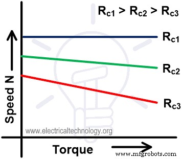 Advanced DC Motor Speed Control: Voltage, Rheostatic, and Flux Techniques