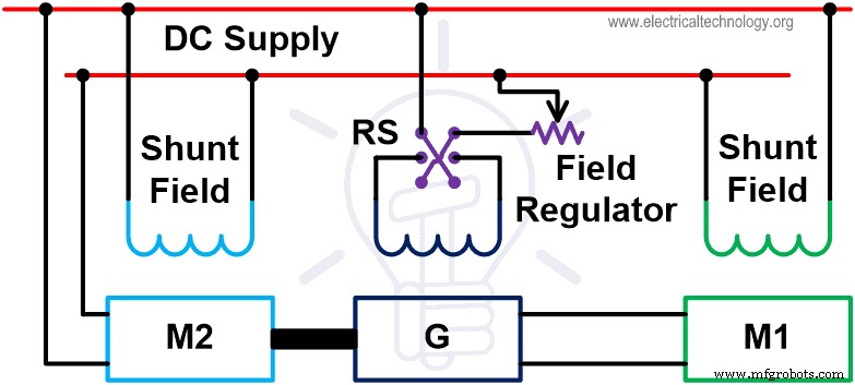 Advanced DC Motor Speed Control: Voltage, Rheostatic, and Flux Techniques