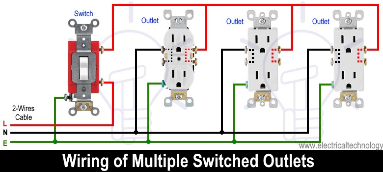 Step‑by‑Step Guide: Wiring a Household Outlet Receptacle with Clear Diagrams