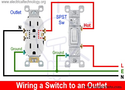 Step‑by‑Step Guide: Wiring a Household Outlet Receptacle with Clear Diagrams