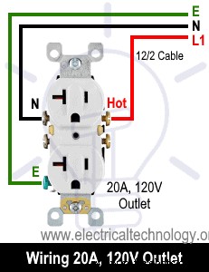 Step‑by‑Step Guide: Wiring a Household Outlet Receptacle with Clear Diagrams