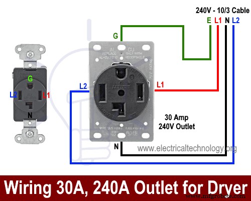 Step‑by‑Step Guide: Wiring a Household Outlet Receptacle with Clear Diagrams