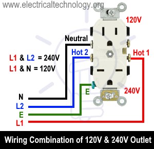 Step‑by‑Step Guide: Wiring a Household Outlet Receptacle with Clear Diagrams