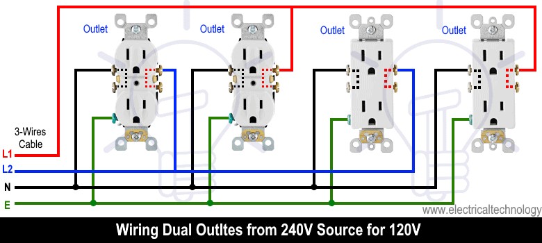 Step‑by‑Step Guide: Wiring a Household Outlet Receptacle with Clear Diagrams