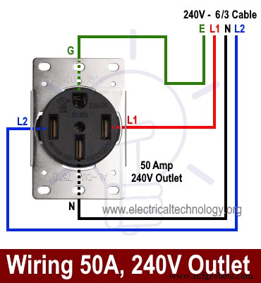 Step‑by‑Step Guide: Wiring a Household Outlet Receptacle with Clear Diagrams