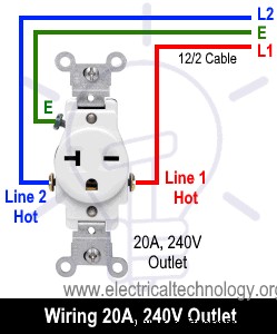 Step‑by‑Step Guide: Wiring a Household Outlet Receptacle with Clear Diagrams