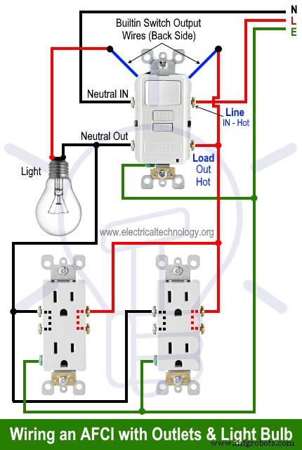Step‑by‑Step Guide: Wiring an AFCI Combo Switch with Diagrams