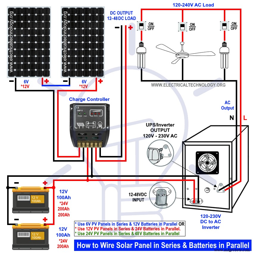 How to Wire Solar Panels in Series & Batteries in Parallel: 12/24/48V System Guide