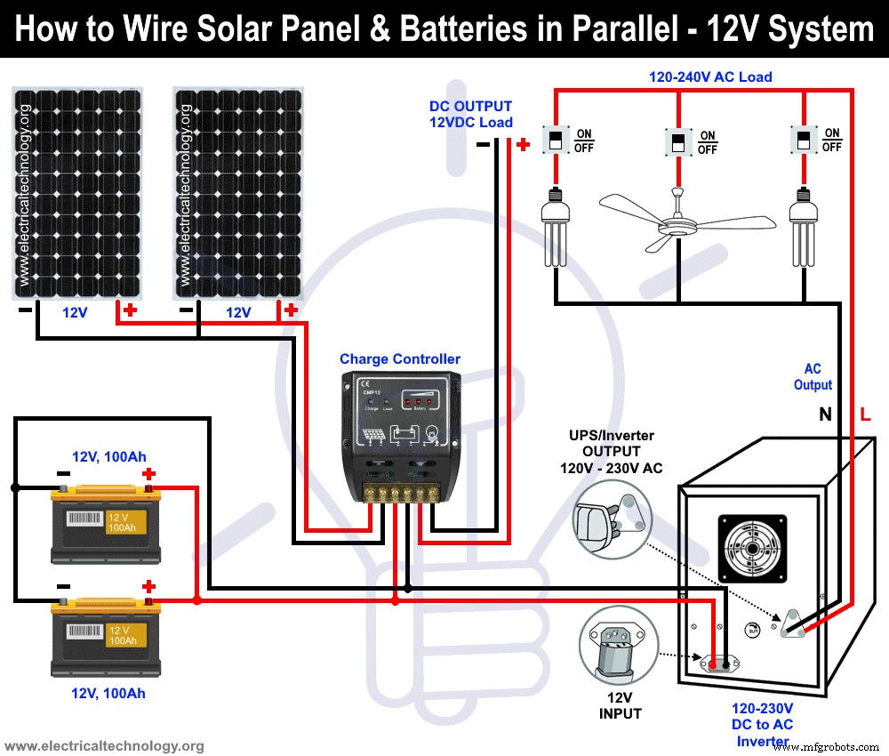Step‑by‑Step Guide: Wiring Solar Panels & Batteries in Parallel for a Reliable 12V System