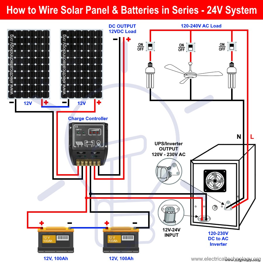 Step-by-Step Guide: Wiring Solar Panels & Batteries in Series for a Reliable 24V System