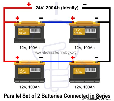 Expert Guide to Designing & Installing Solar PV Systems