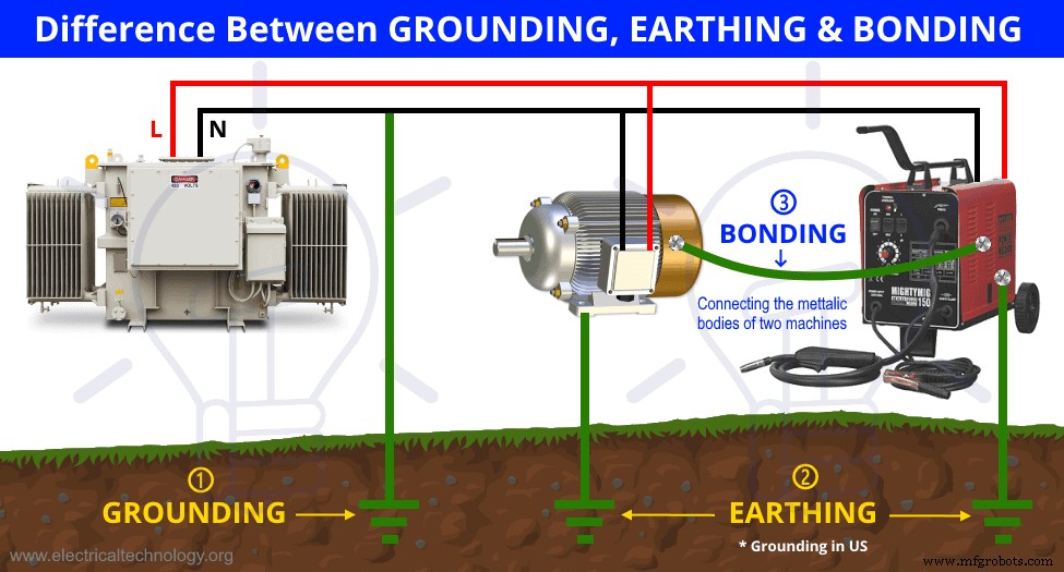 Grounding, Earthing, and Bonding: Key Differences Explained