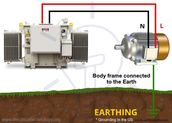 Grounding, Earthing, and Bonding: Key Differences Explained