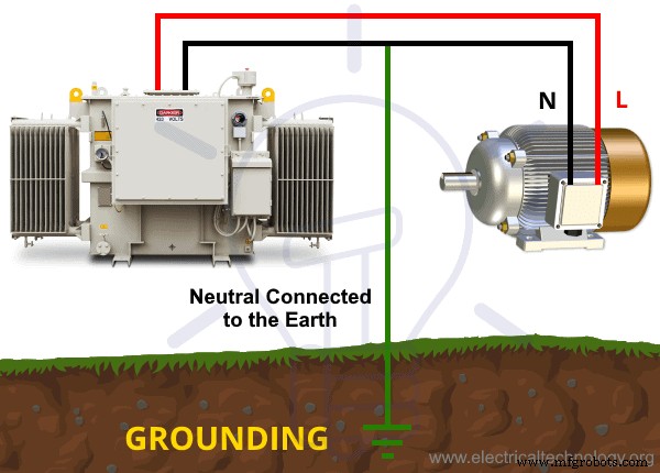 Grounding, Earthing, and Bonding: Key Differences Explained