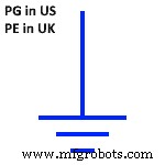 Grounding, Earthing, and Bonding: Key Differences Explained