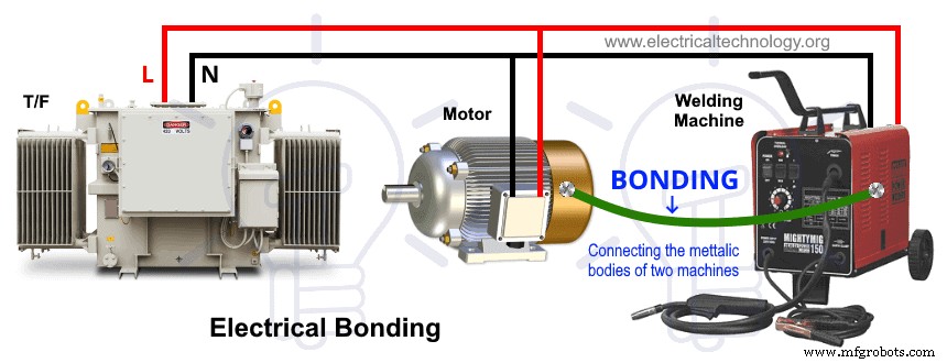 Grounding, Earthing, and Bonding: Key Differences Explained