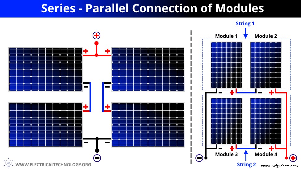 How to Connect Solar Panels: Series, Parallel, and Series‑Parallel Configurations