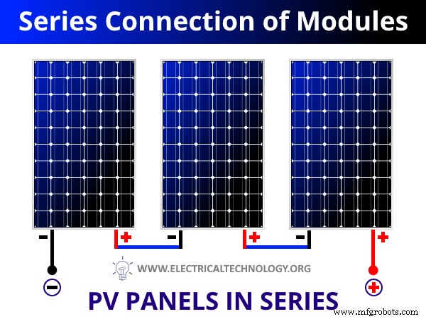 How to Connect Solar Panels: Series, Parallel, and Series‑Parallel Configurations