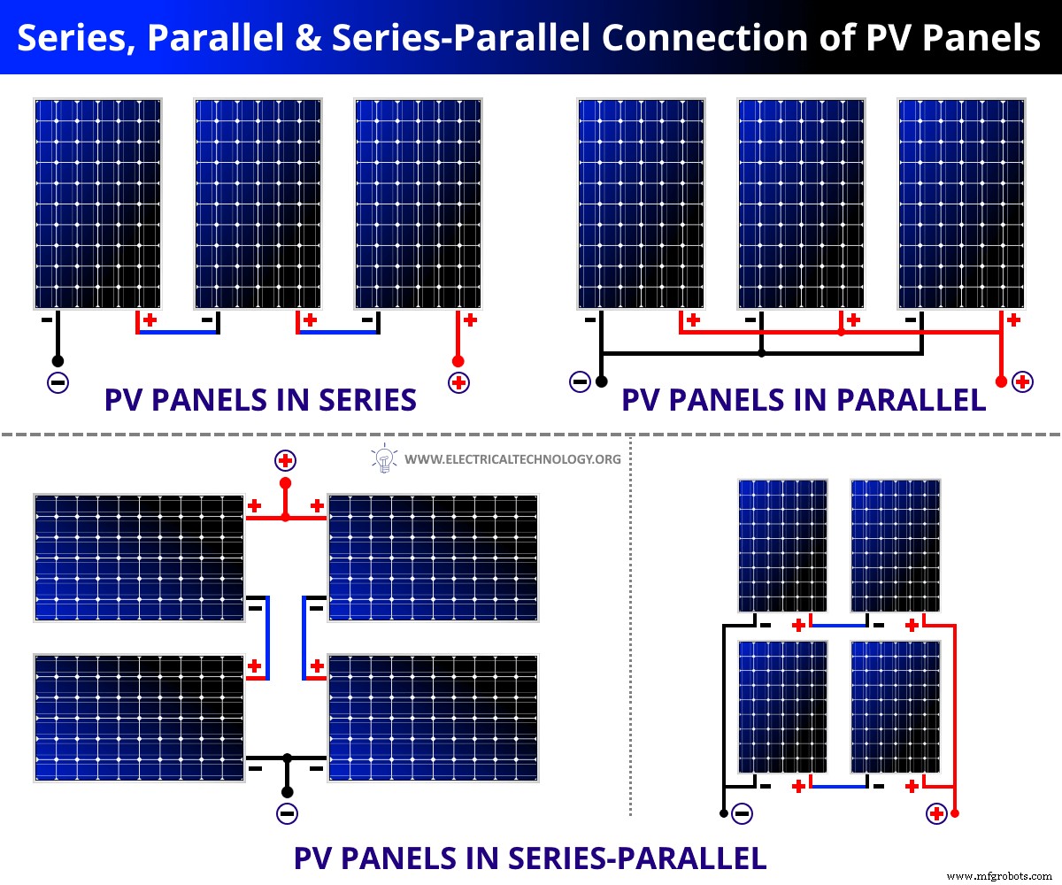 How to Connect Solar Panels: Series, Parallel, and Series‑Parallel Configurations