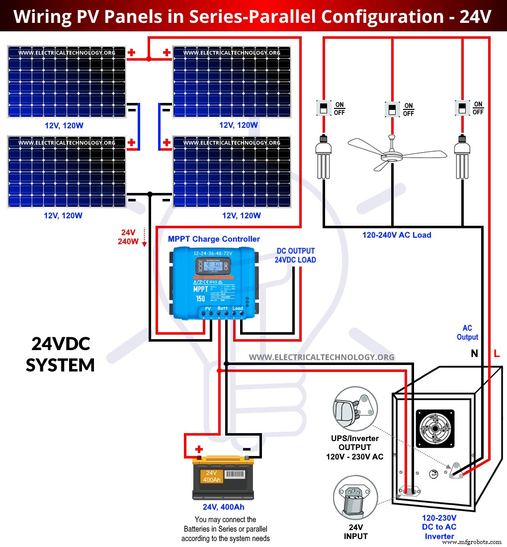 Optimizing Solar Panel Wiring: Series-Parallel Configuration Guide