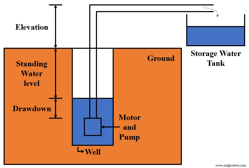 Designing a Solar‑Powered DC Water Pump: A Step‑by‑Step Guide
