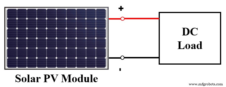 Designing a Solar‑Powered DC Water Pump: A Step‑by‑Step Guide